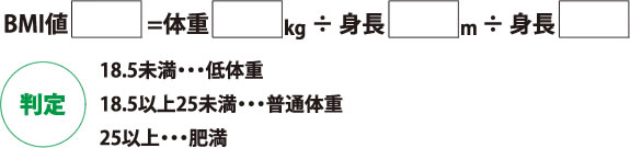 BMIの算定式