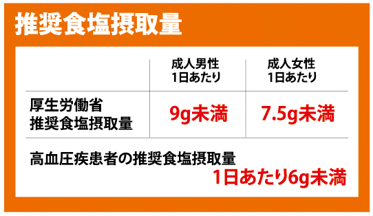 推奨される塩分摂取量