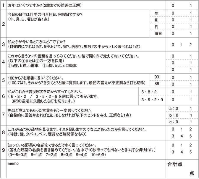 改訂版長谷川式簡易知能評価スケールの表